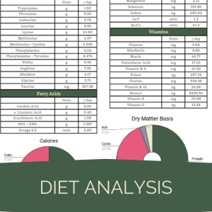 Diet Analysis